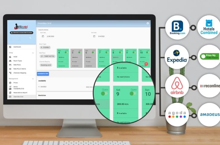 channel manager hotelier