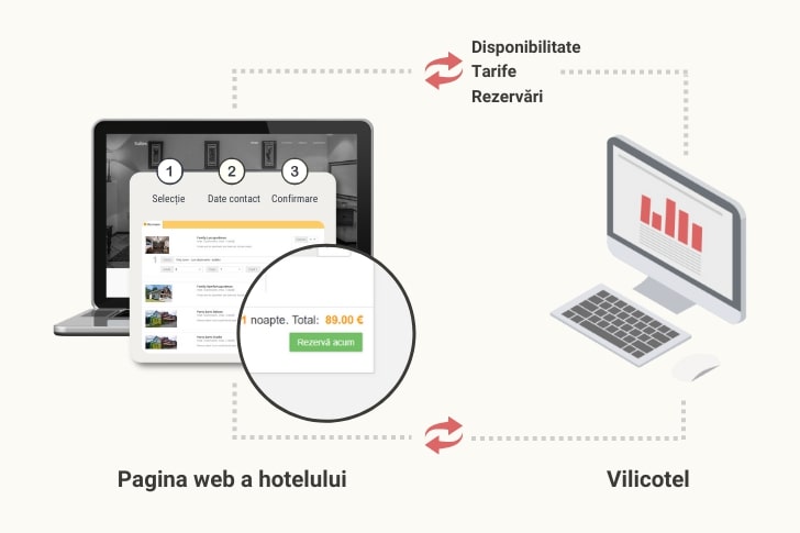 booking engine vilicotel, cum functioneaza