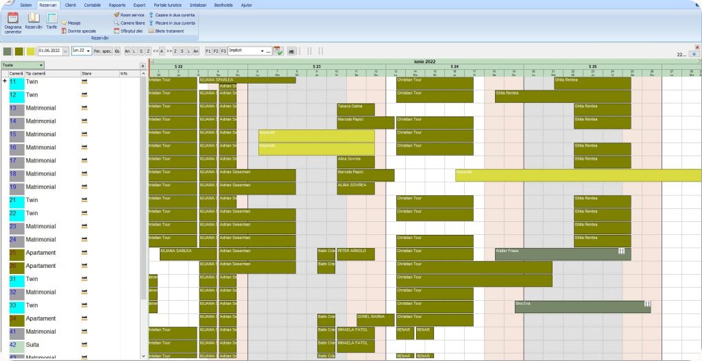 trasare rezervari, soft hotelier